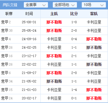 热那亚主场爆冷击败那不勒斯，喜悦赢球的简单介绍